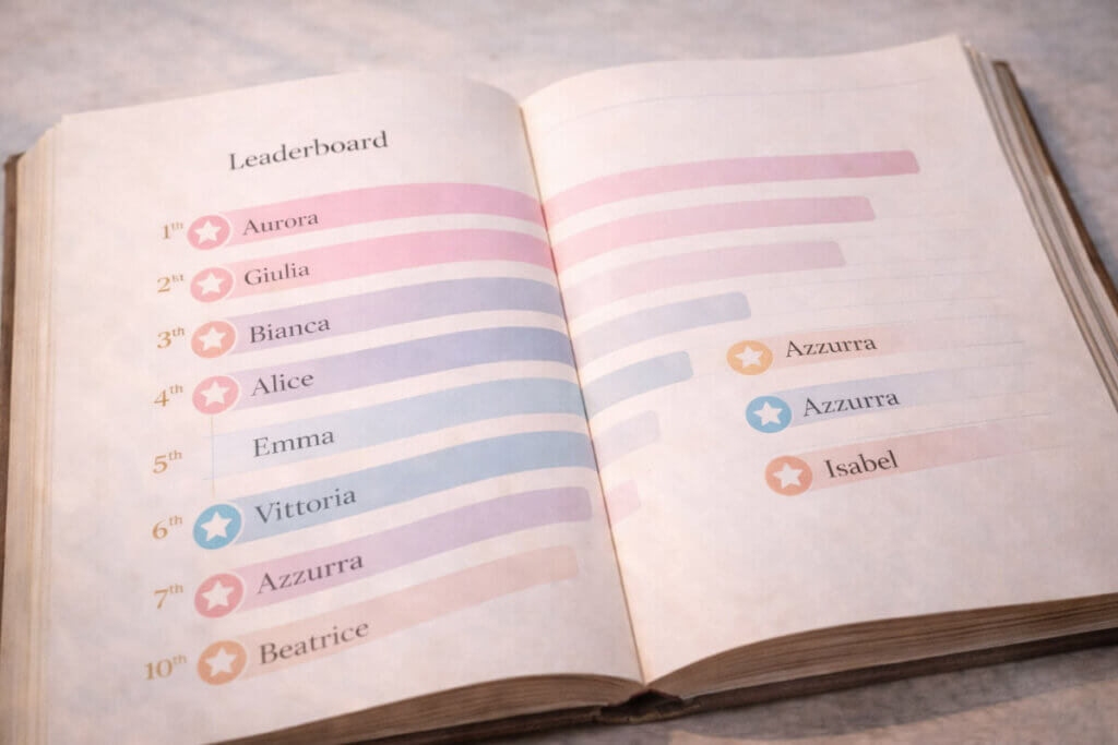 Le stelle in ascesa tra i nomi femminili italiani per il 2026, evidenziati in una classifica.